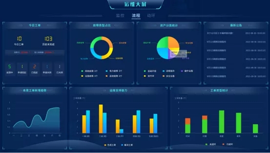 打造智能化運維利器，一體化運維平臺服務“智慧交通”